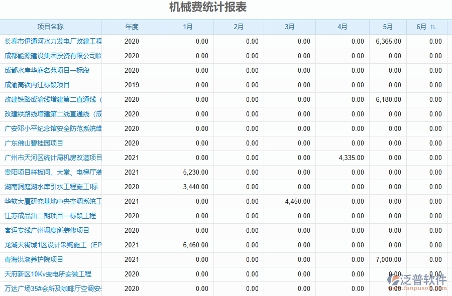 二、泛普軟件-幕墻工程項目管理系統(tǒng)在機械費統(tǒng)計表中的方案