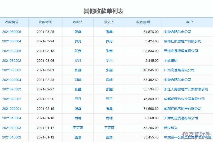 泛普軟件-機(jī)電工程項(xiàng)目管理系統(tǒng)中收款報(bào)表如何有效提升企業(yè)中的收款管理