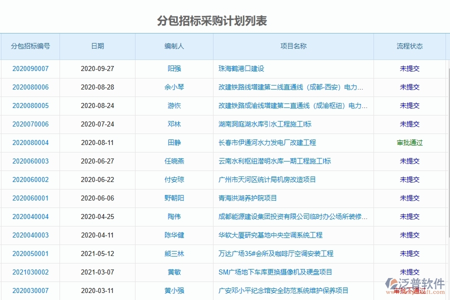 泛普軟件-路橋工程行業(yè)管理系統(tǒng)在大型物資招標(biāo)采購(gòu)計(jì)劃中的應(yīng)用場(chǎng)景