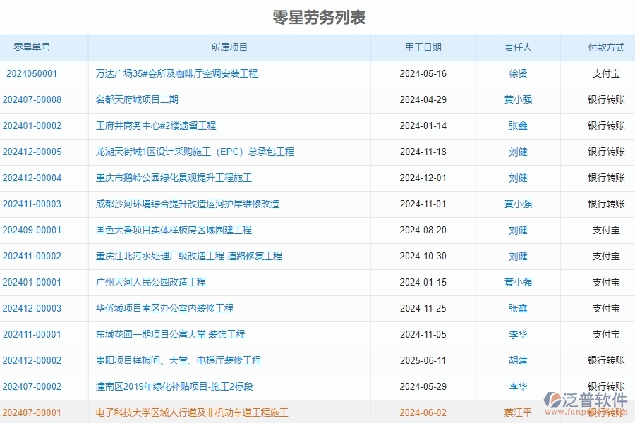 二、泛普軟件-公路工程管理系統(tǒng)如何解決企業(yè)的零星勞務(wù)單管理的痛點(diǎn)