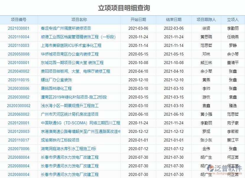 三、園林工程企業(yè)系統(tǒng)中收入泛普軟件立項(xiàng)報(bào)表管理的優(yōu)點(diǎn)