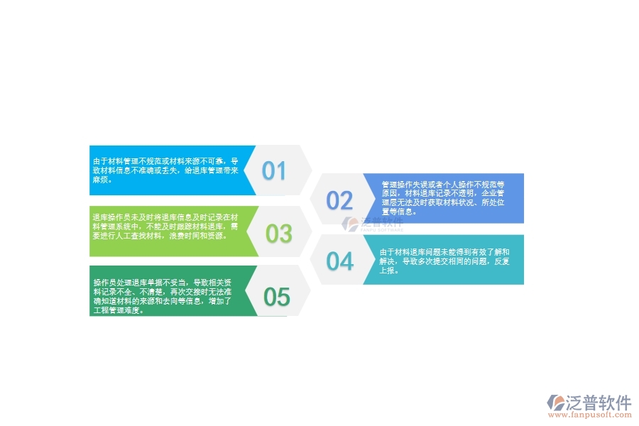 一、幕墻工程企業(yè)在材料退庫列表管理方面遇到的棘手問題