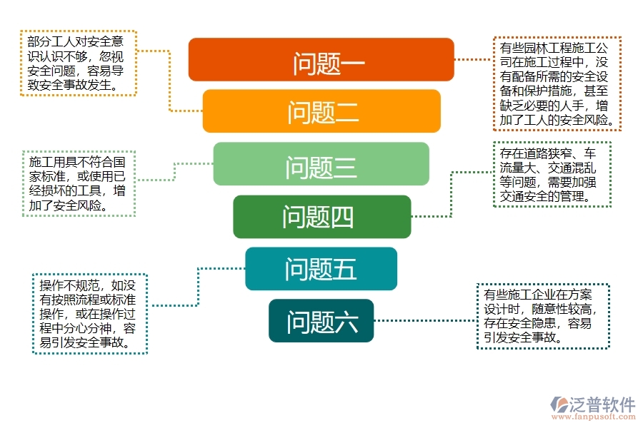 園林工程施工安全匯總管理常見(jiàn)的八大問(wèn)題