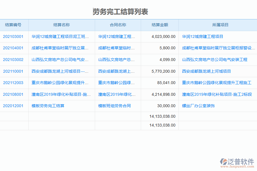 泛普軟件-園林工程企業(yè)管理系統(tǒng)中勞務(wù)完工結(jié)算列表的管控點(diǎn)及作用