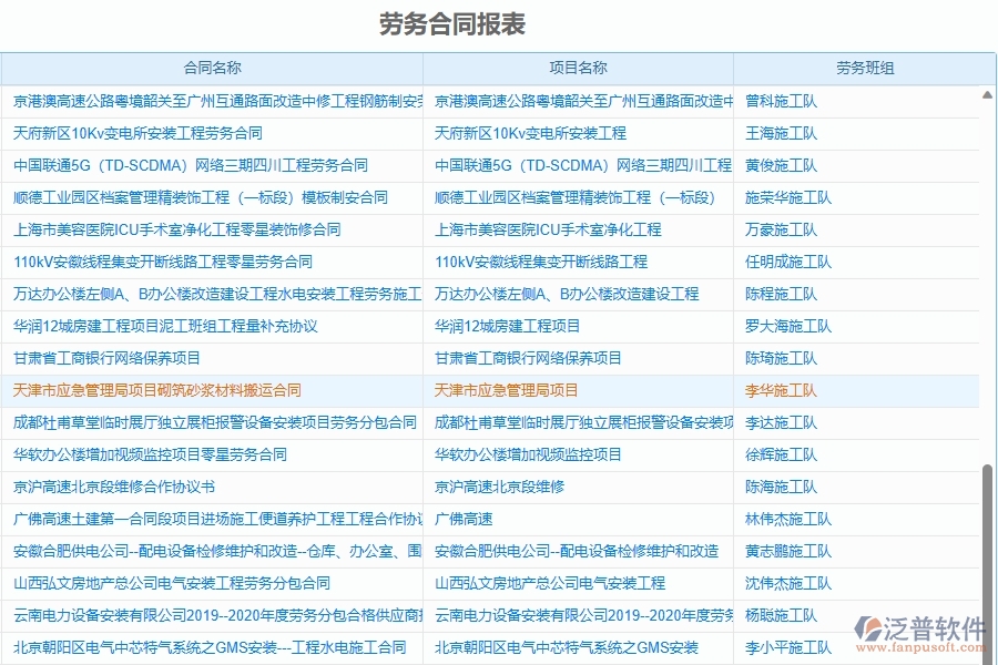 二、泛普軟件-勞務報表為園林工程企業(yè)提供了哪些方面的應用價值