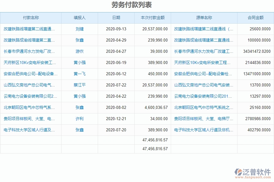 泛普軟件-機(jī)電工程企業(yè)管理系統(tǒng)如何有效提升企業(yè)中的收款管理