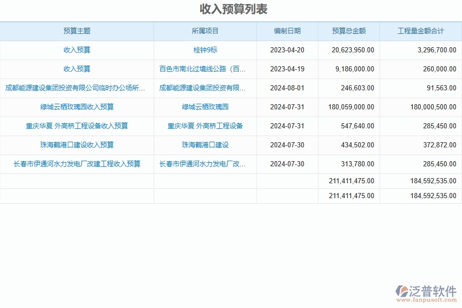 泛普軟件-幕墻工程管理系統(tǒng)中預算管理的幾個優(yōu)勢是什么