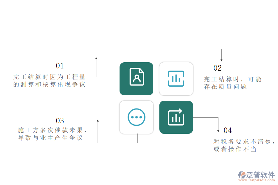 在路橋工程企業(yè)中完工結(jié)算管理常見的問題