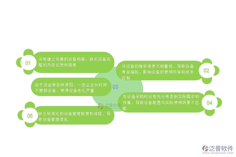 一、國內80%的公路工程行業(yè)在設備報廢查詢中普遍存在的問題