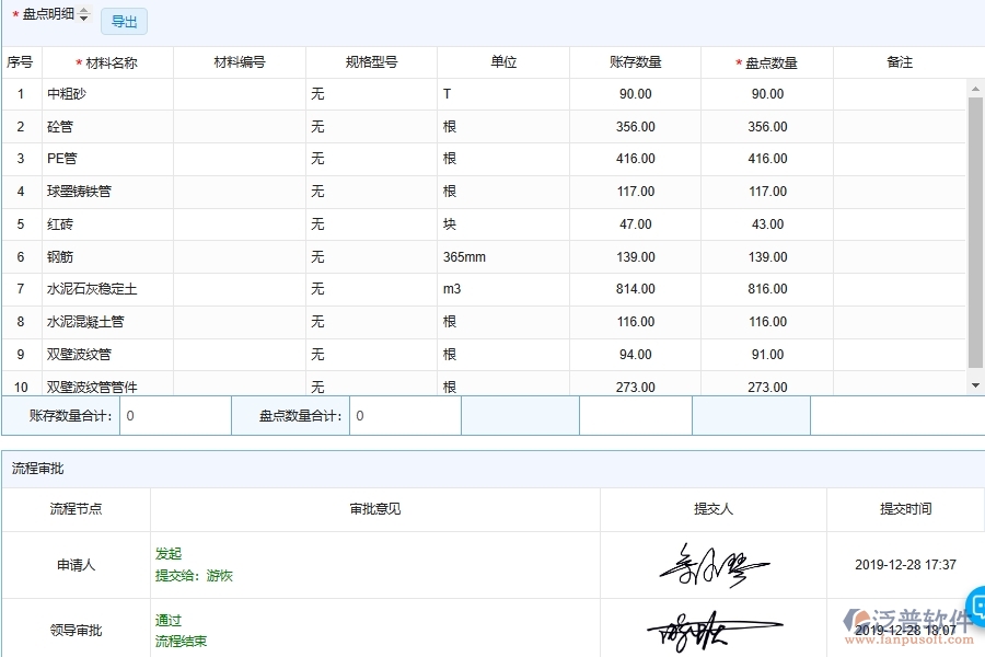 泛普軟件-市政工程企業(yè)管理系統(tǒng)中材料庫存盤點明細匯總系統(tǒng)主要功能