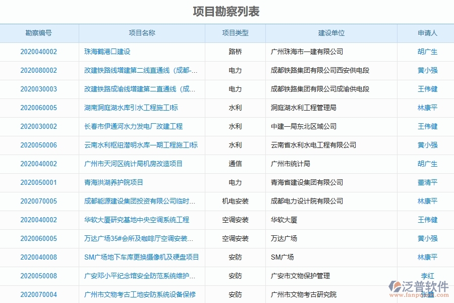 泛普軟件-弱電工程管理系統(tǒng)中項(xiàng)目勘察列表填寫的注意事項(xiàng)