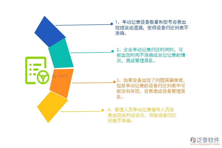 沒有上系統(tǒng)之前，路橋工程企業(yè)在設備歸還列表中會遇到哪些問題