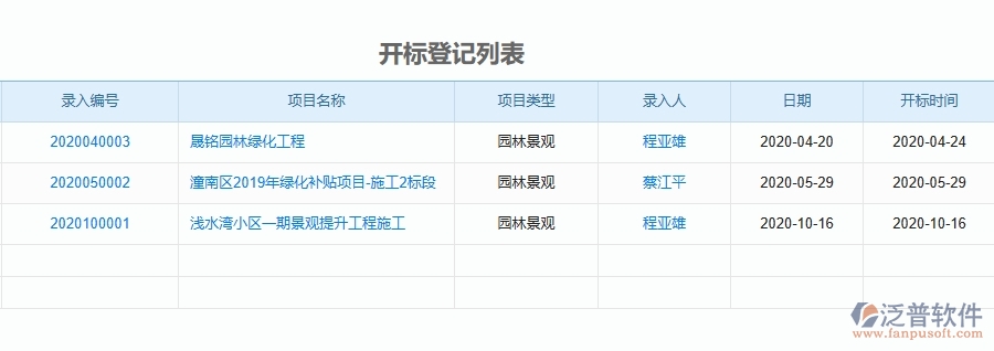 二、園林工程企業(yè)上了系統(tǒng)之后，給開標(biāo)登記列表帶來了哪些好處