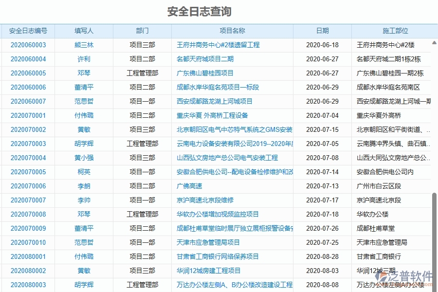 二、泛普軟件-機(jī)電工程項(xiàng)目管理系統(tǒng)在安全日志查詢中的作用