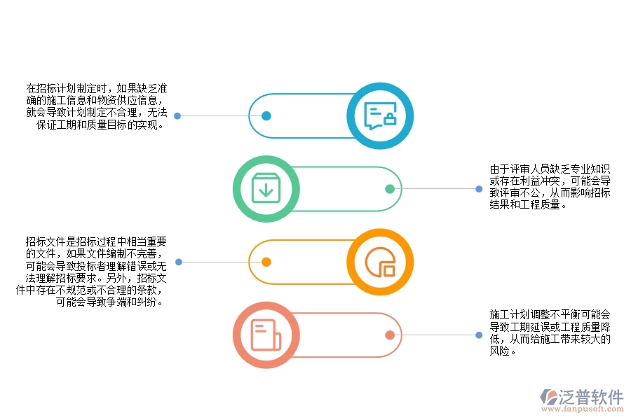 弱電智能化工程施工招標計劃管理方面常見的問題有哪些