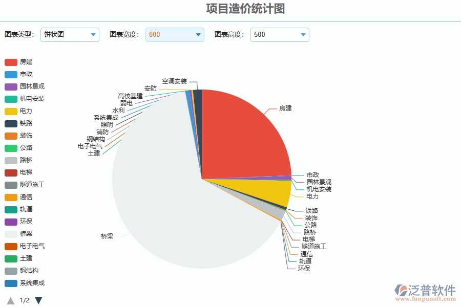 三、泛普軟件-公路工程企業(yè)管理系統(tǒng)中項目造價統(tǒng)計圖的優(yōu)點與缺點