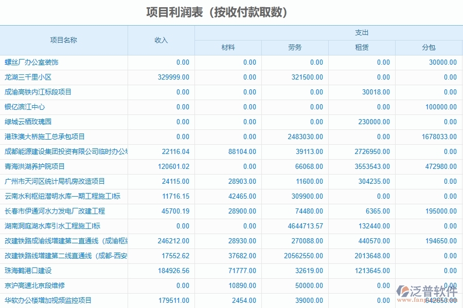 二、幕墻工程企業(yè)使用了系統(tǒng)之后，給項目利潤表(按收付款取數(shù))帶來了哪些好處