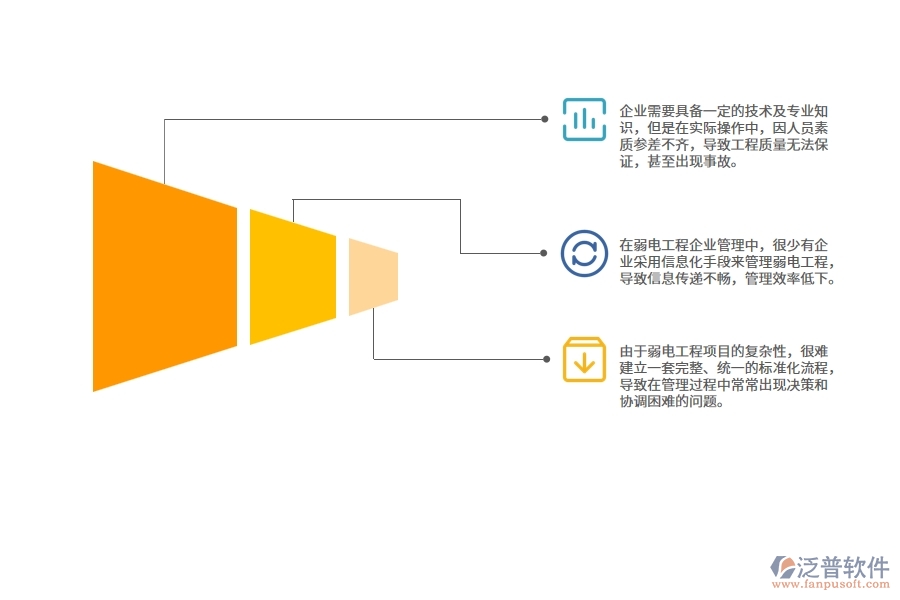 在弱電工程企業(yè)管理中存在的缺陷有哪些