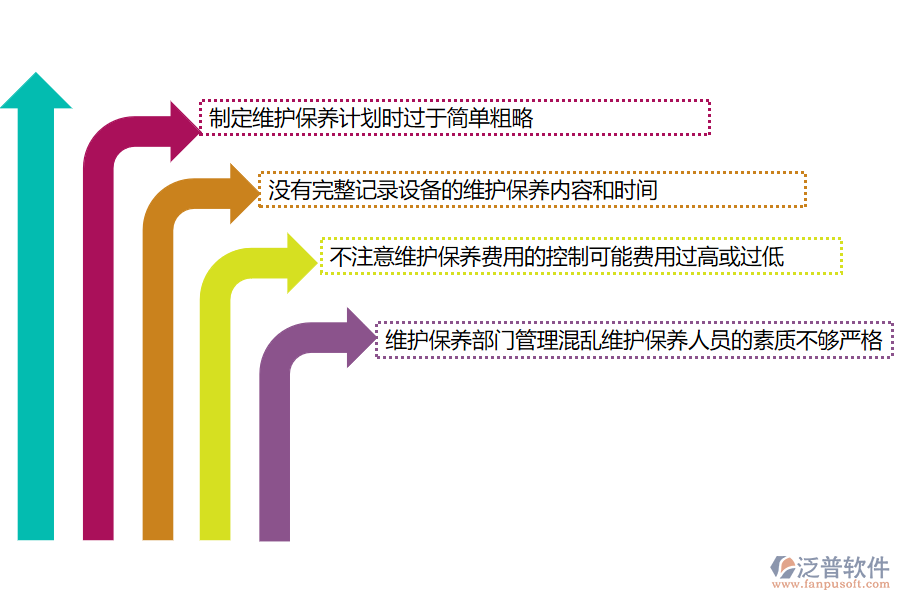 多數(shù)園林工程施工企業(yè)在設(shè)備維保管理中存在的問(wèn)題