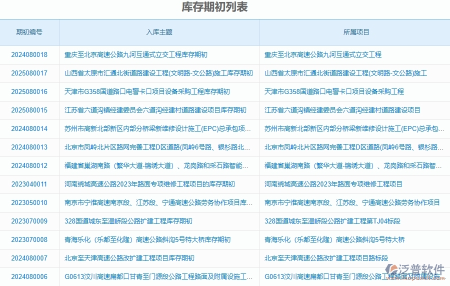 泛普軟件-路橋工程項目管理系統(tǒng)在庫存期初明細查詢中的作用