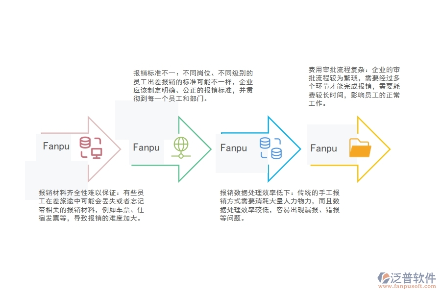 路橋工程公司差旅費(fèi)報銷管理方面存在哪些問題