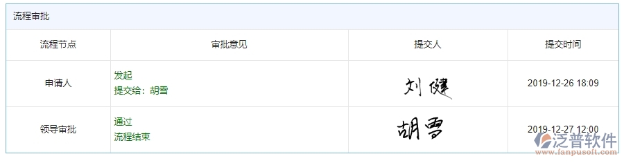 泛普軟件-園林工程企業(yè)管理系統(tǒng)中設備領用主要功能