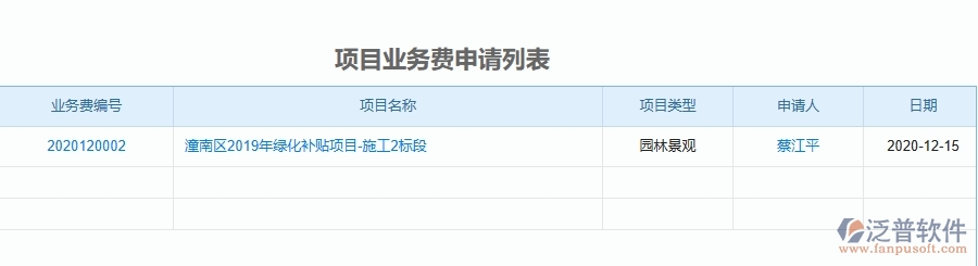 二、泛普軟件-園林工程企業(yè)管理系統(tǒng)的項目業(yè)務(wù)費申請列表為工程企業(yè)帶來四大管理革新