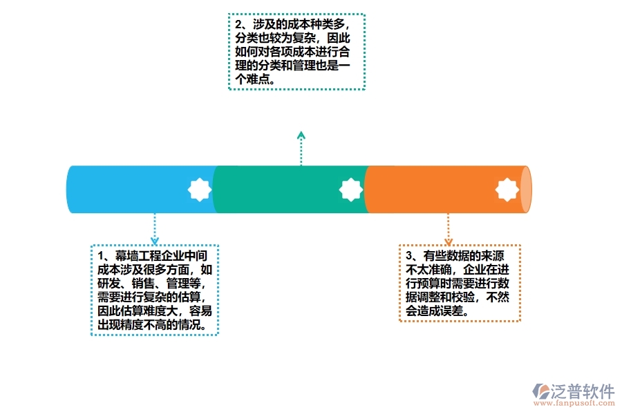 幕墻工程企業(yè)在間接成本預(yù)算圖表方面遇到的棘手問題