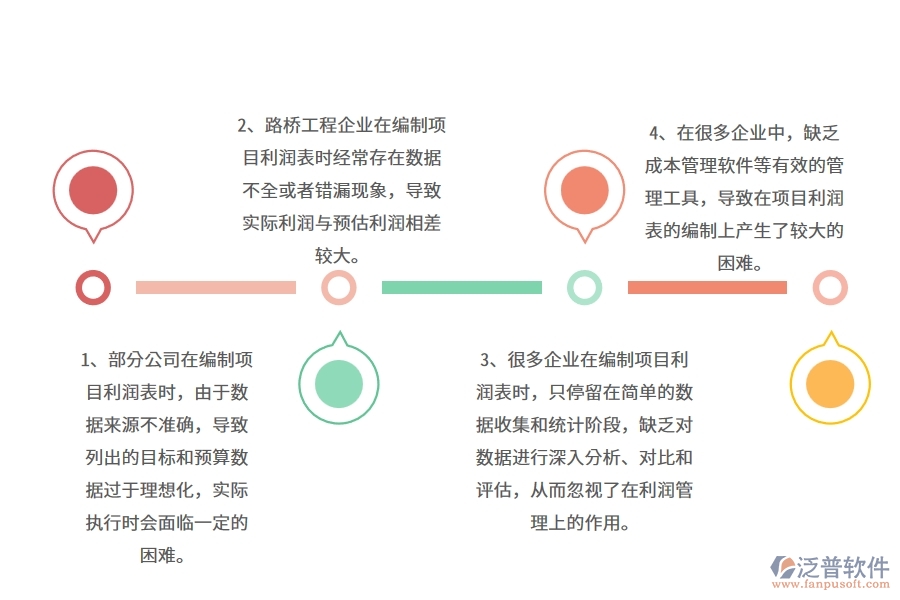 在路橋工程企業(yè)管理中項目利潤表方面存在的問題