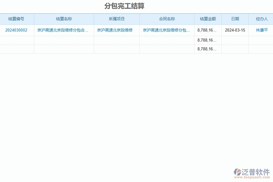 二、泛普軟件-公路工程管理系統(tǒng)如何解決工程企業(yè)的完工結(jié)算痛點(diǎn)