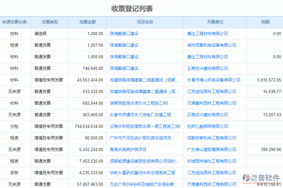 泛普軟件-市政企業(yè)管理軟件如何有效提高企業(yè)中的收票登記管理