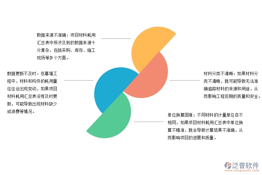 幕墻工程企業(yè)在項目材料耗用匯總表方面遇到的困境