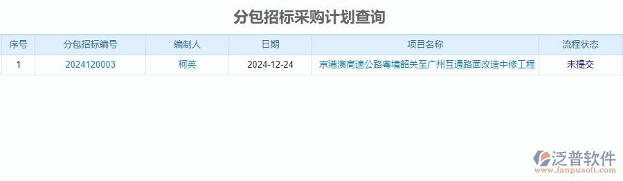 四、泛普軟件-公路工程管理系統(tǒng)在分包招標采購計劃明細查詢中的解決方案