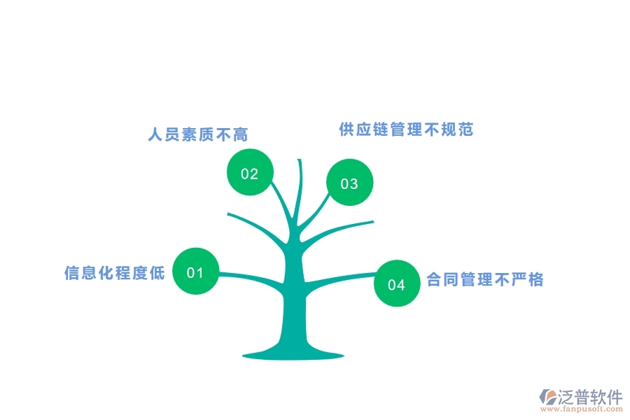 二、泛普軟件-幕墻工程管理系統(tǒng)如何解決企業(yè)管理遇到的核心難點(diǎn)