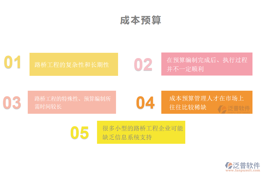 多數(shù)路橋工程企業(yè)在成本預算管理中存在的問題