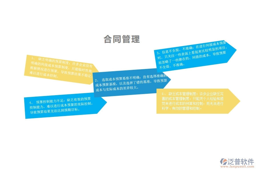 一、多數(shù)園林企業(yè)在間接成本預(yù)算中存在的問(wèn)題