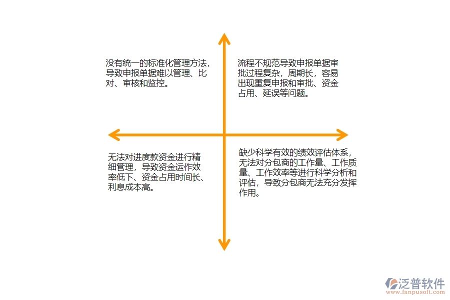 一、公路工程企業(yè)在分包進(jìn)度款申報(bào)列表管理存在的問(wèn)題