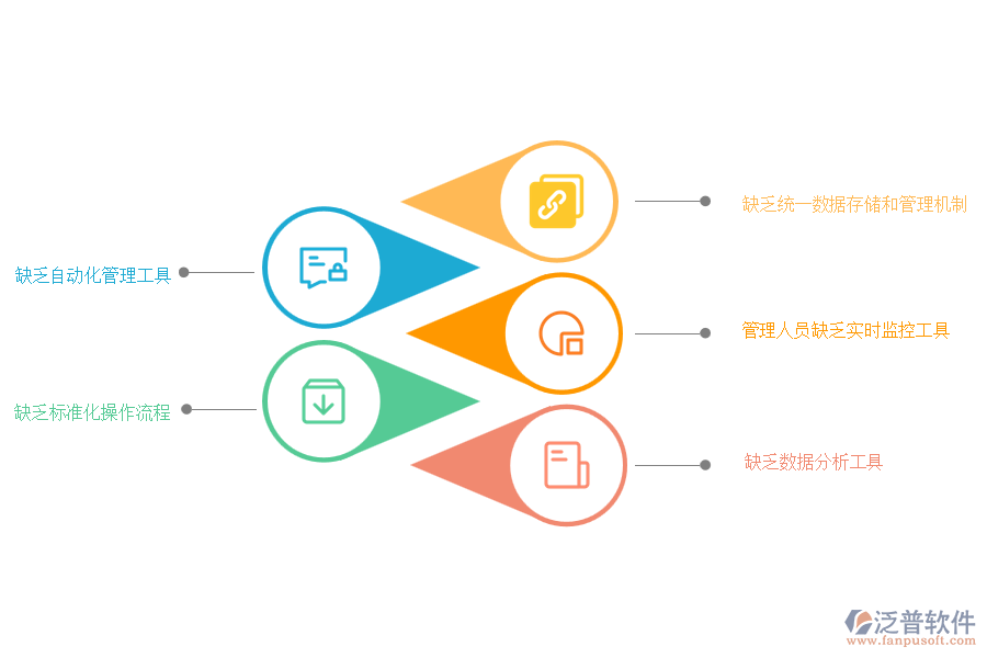 在市政工程企業(yè)收票登記管理方面存在的問題