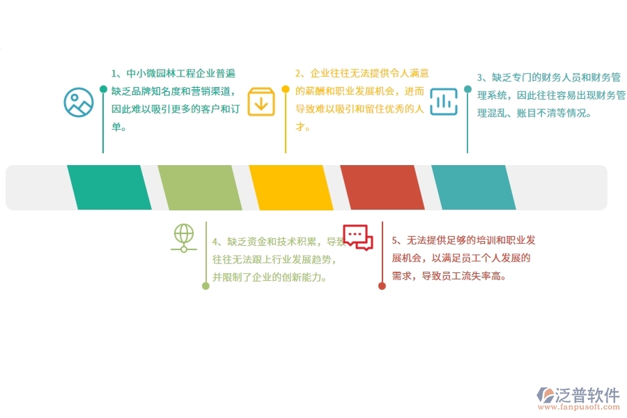 中小微園林工程企業(yè)管理者的苦惱有哪些