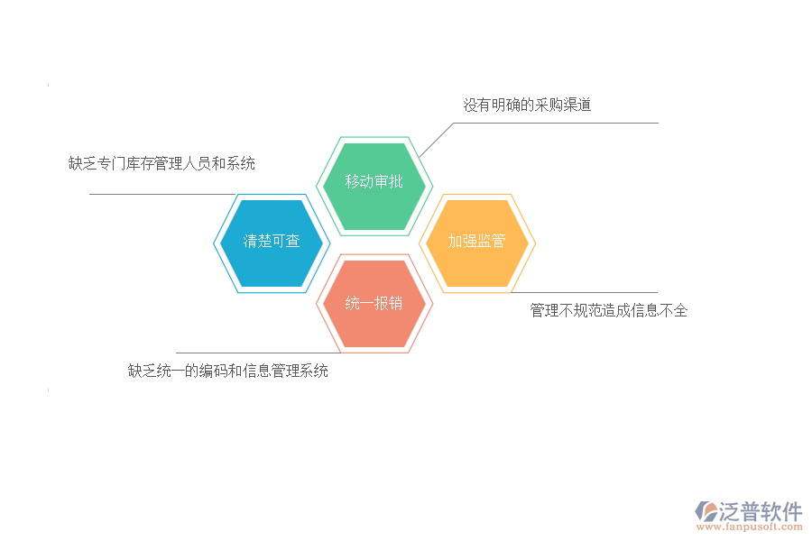 多數(shù)弱電工程企業(yè)在材料管理中存在的問(wèn)題