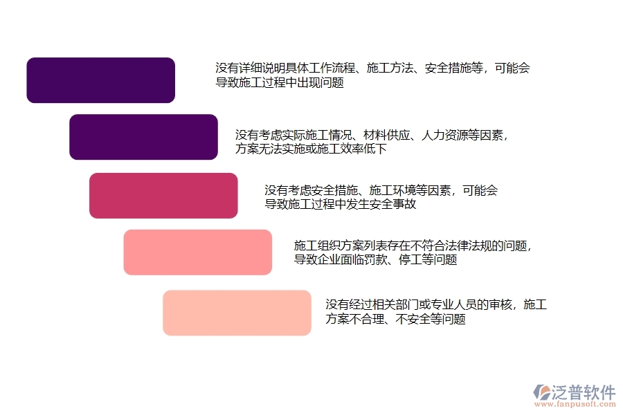 在市政工程企業(yè)施工組織方案列表過程中可能存在的問題有哪些