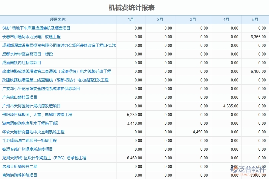 泛普軟件-公路工程企業(yè)管理系統(tǒng)中機(jī)械費(fèi)統(tǒng)計報表的管控點(diǎn)及作用