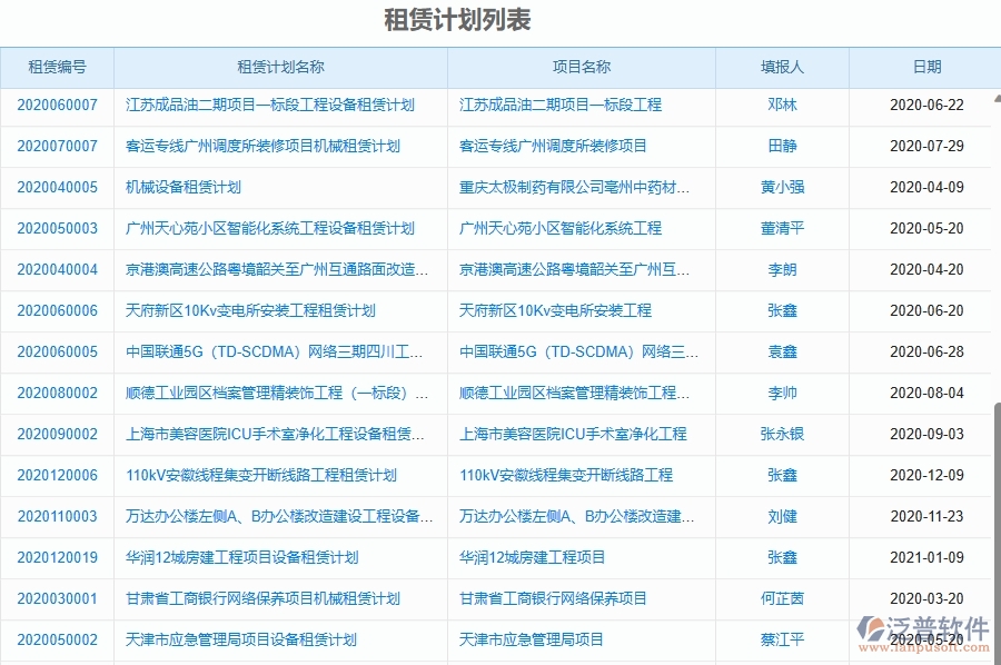 二、泛普軟件-幕墻工程項(xiàng)目管理系統(tǒng)在租賃計(jì)劃中的價(jià)值