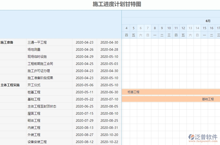 三、弱電工程企業(yè)系統(tǒng)中收入泛普軟件施工進(jìn)度計(jì)劃報(bào)表管理的優(yōu)點(diǎn)