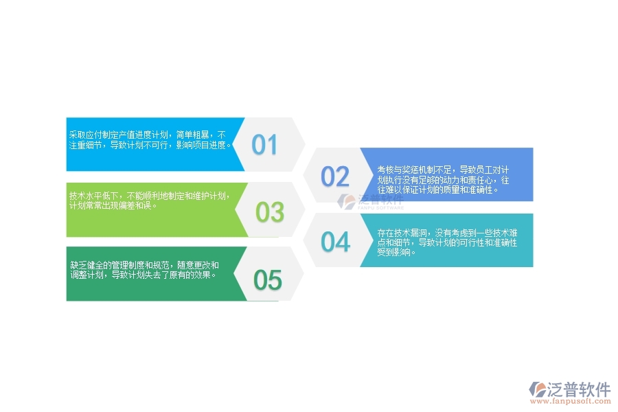 一、在路橋工程企業(yè)中產(chǎn)值進(jìn)度計劃列表管理常見的問題