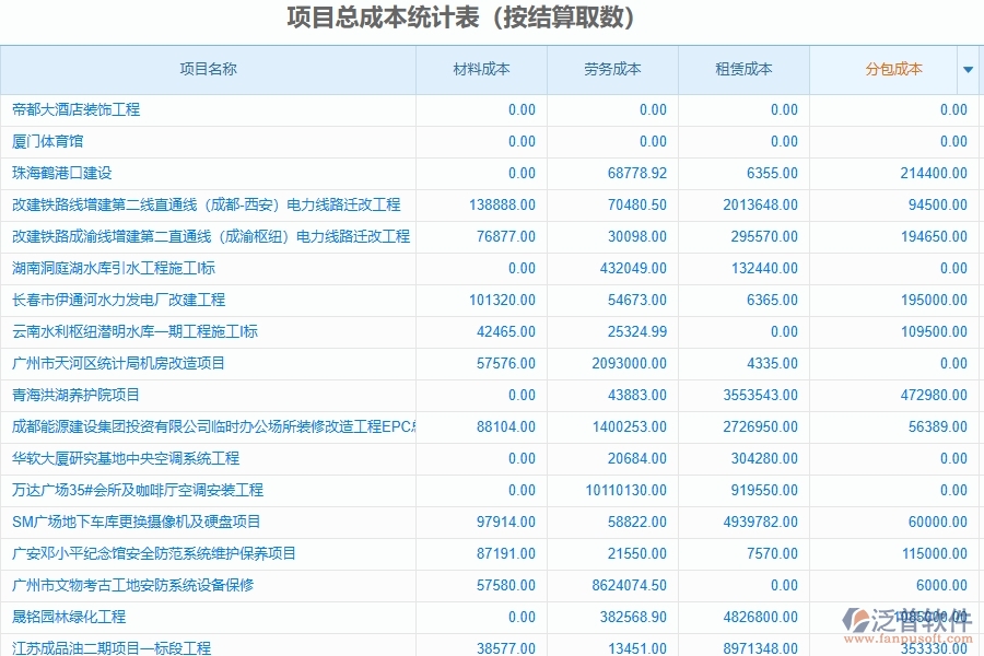 二、泛普軟件-幕墻工程項(xiàng)目總成本統(tǒng)計(jì)表(按結(jié)算取數(shù))能為企業(yè)帶來什么價(jià)值