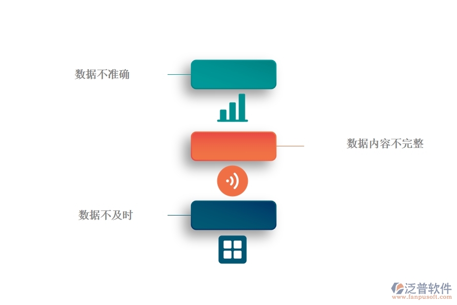 一、公路工程公司沒有使用系統(tǒng)時在立項報表方面遇到的問題有哪些