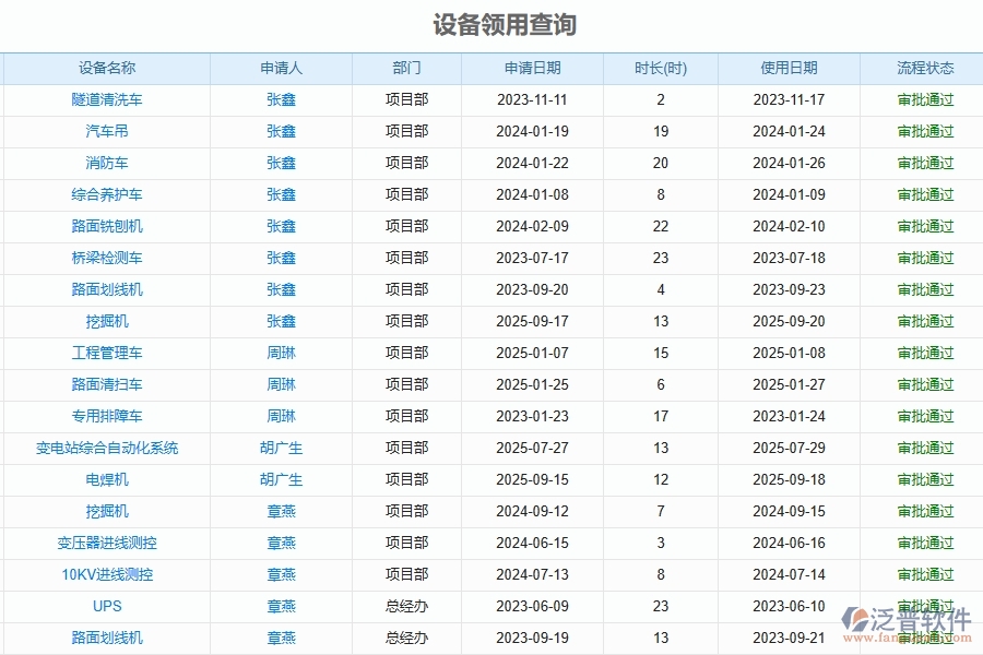 四、泛普軟件-幕墻工程管理系統(tǒng)在設(shè)備領(lǐng)用歸還查詢中的解決方案