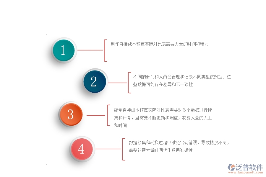 一、公路工程企業(yè)對(duì)直接成本預(yù)算實(shí)際對(duì)比表的苦惱