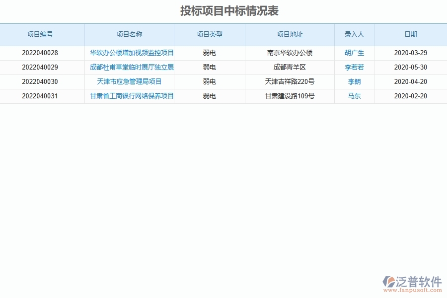 弱電工程企業(yè)上了泛普軟件-工程投標報表軟件的好處是什么